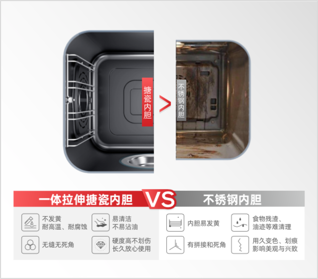 帅丰电器蒸烤一体荣誉之光,赋能未来新启航! 帅丰电器蒸烤一体荣誉之光,赋能未来新启航!