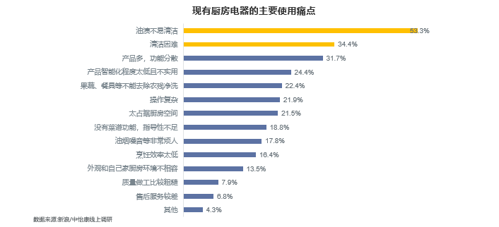 帅丰电器:传承中国“善”文化,做一家有温度的厨电品牌 帅丰电器:传承中国“善”文化,做一家有温度的厨电品牌