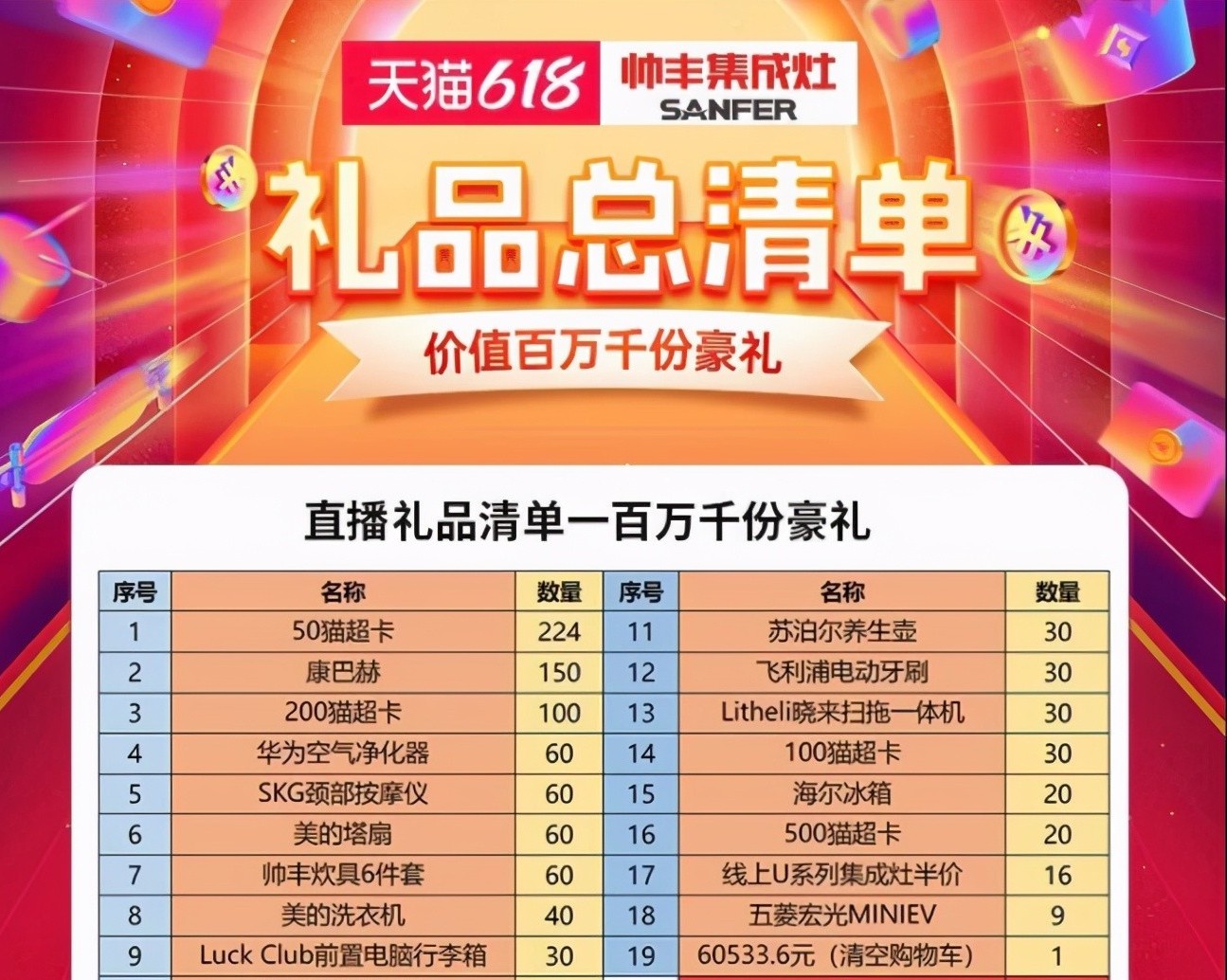 谁能在618集成灶行业“大考”中脱颖而出,帅丰集成灶交出亮眼成绩单 谁能在618集成灶行业“大考”中脱颖而出,帅丰集成灶交出亮眼成绩单