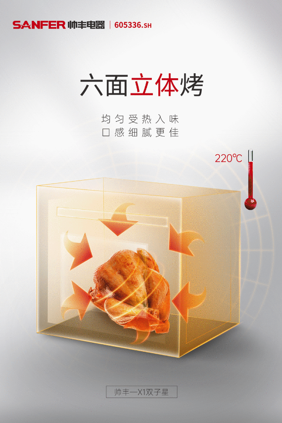 后疫情时代新风口在哪里?帅丰集成灶在2021上海厨卫展给出标准答案 后疫情时代新风口在哪里?帅丰集成灶在2021上海厨卫展给出标准答案
