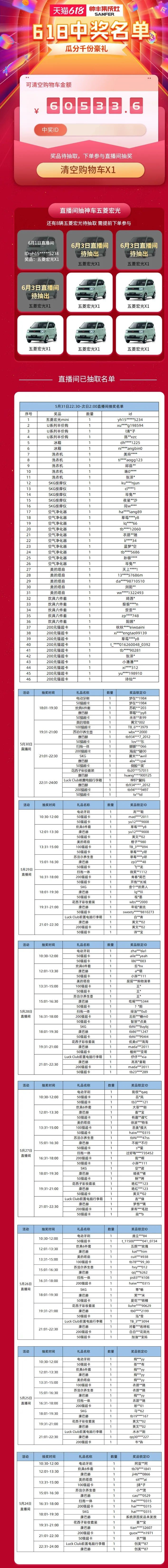 帅丰集成灶618大促开始,免费抽取国潮五菱宏光mini汽车 帅丰集成灶618大促开始,免费抽取国潮五菱宏光mini汽车