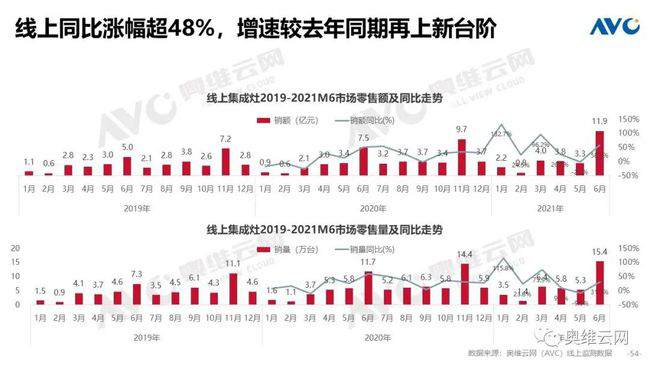 存量市场成最大突破点，帅丰电器持续打造全新增长引擎