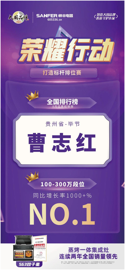 荣耀行动|帅丰集成灶八月优秀经销商表彰 荣耀行动|帅丰集成灶八月优秀经销商表彰