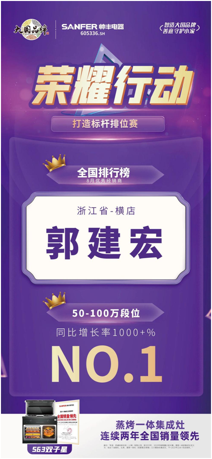 荣耀行动|帅丰集成灶八月优秀经销商表彰 荣耀行动|帅丰集成灶八月优秀经销商表彰