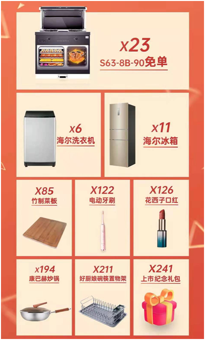 饮水思源 不忘来路丨帅丰集成灶上市周年庆持续放送万份豪礼 饮水思源 不忘来路丨帅丰集成灶上市周年庆持续放送万份豪礼