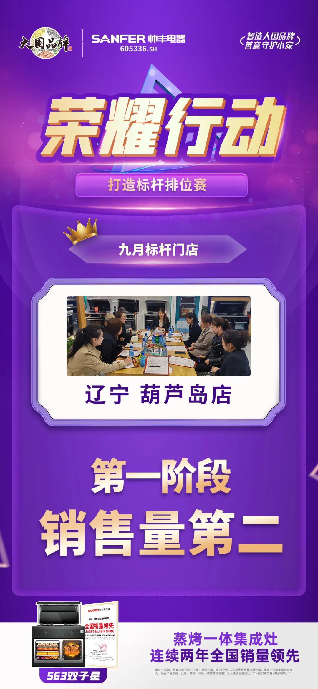 荣耀行动|帅丰电器东北大区第一阶段标杆门店表彰 荣耀行动|帅丰电器东北大区第一阶段标杆门店表彰