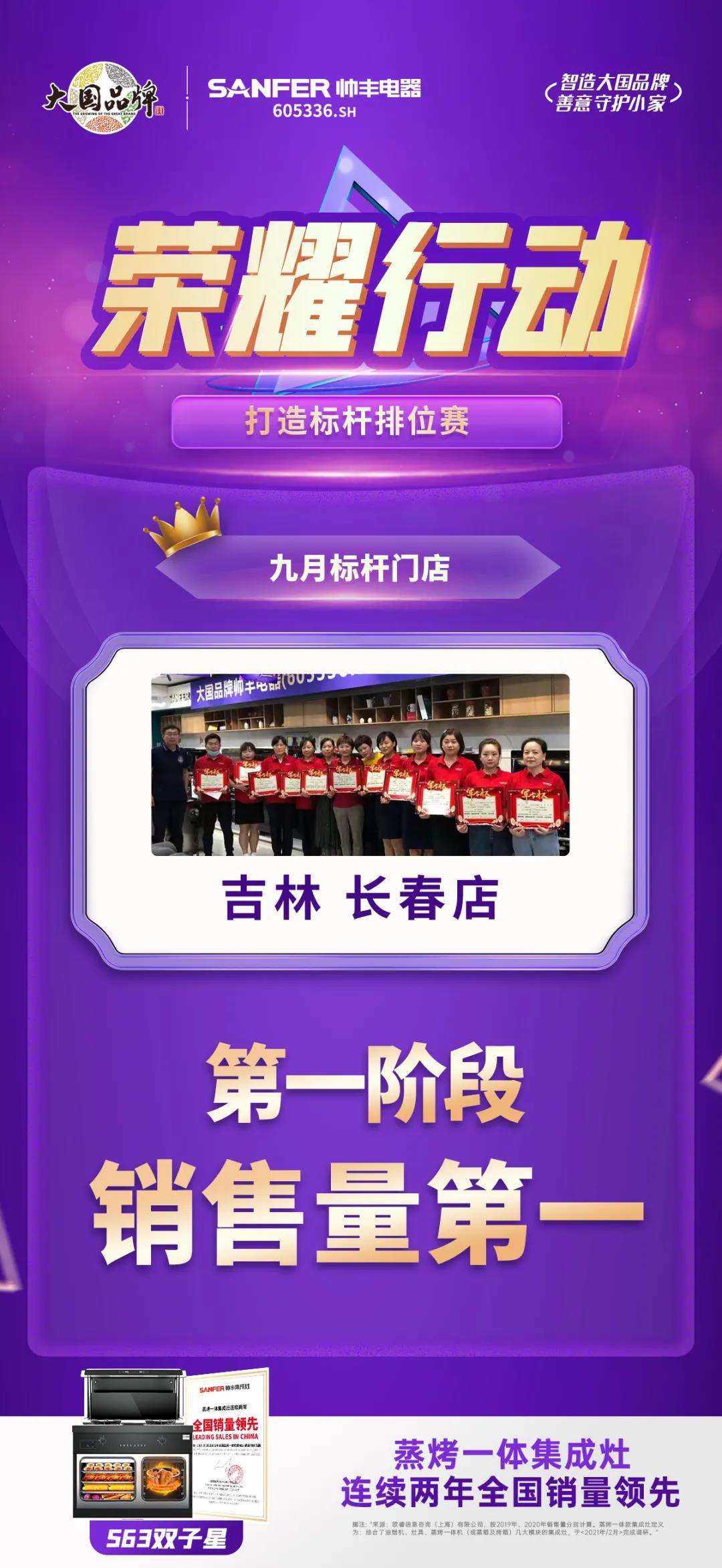 荣耀行动|帅丰电器东北大区第一阶段标杆门店表彰 荣耀行动|帅丰电器东北大区第一阶段标杆门店表彰