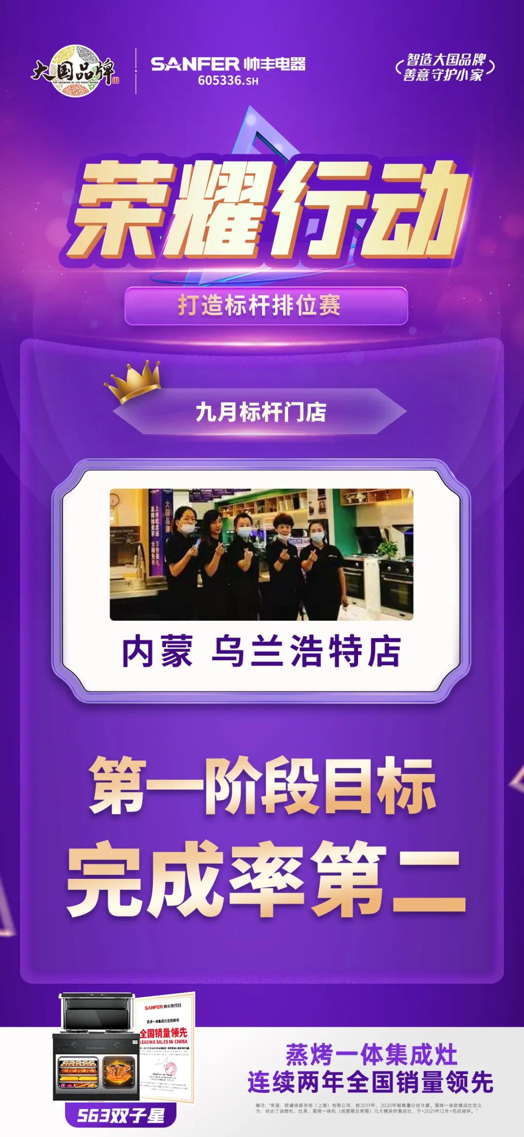 荣耀行动|帅丰电器东北大区第一阶段标杆门店表彰 荣耀行动|帅丰电器东北大区第一阶段标杆门店表彰