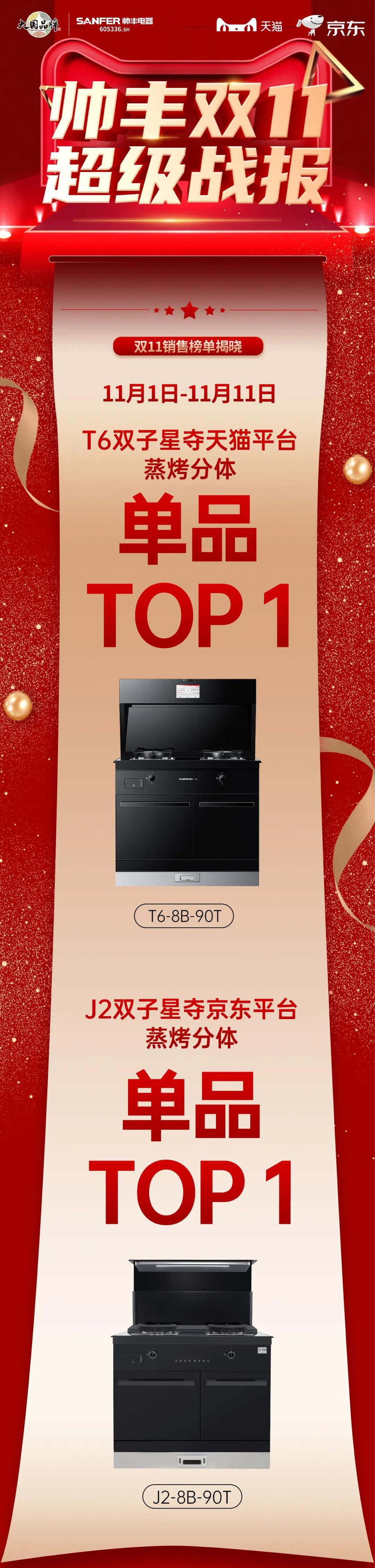 帅丰双子星强势问鼎天猫、京东双平台单品销冠 帅丰双子星强势问鼎天猫、京东双平台单品销冠